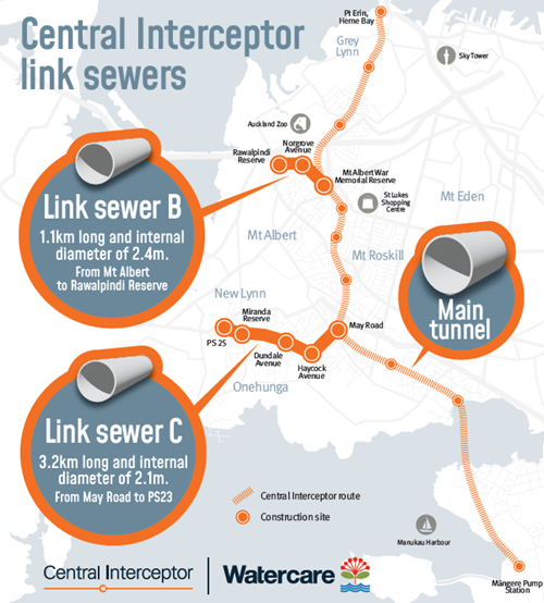 Map of the Central Interceptor link sewers