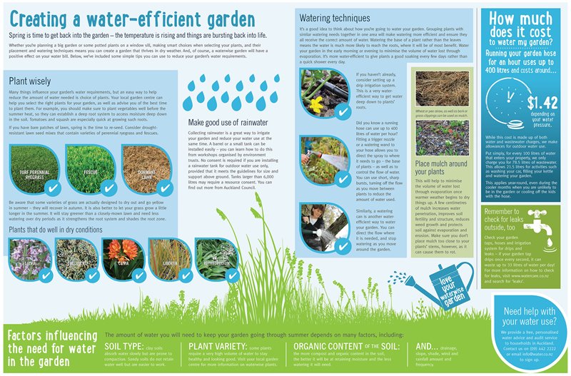Creating a water-efficient garden poster.