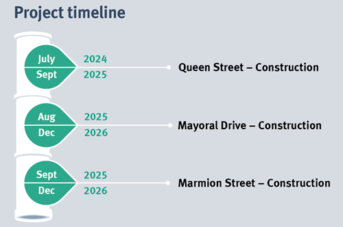 Midtown project timeline March 2024