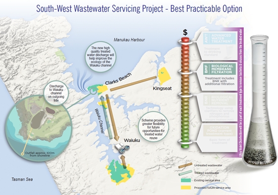 south-west wastewater servicing best practicable site map