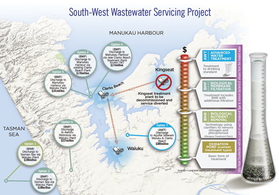south-west wastewater servicing map of site options