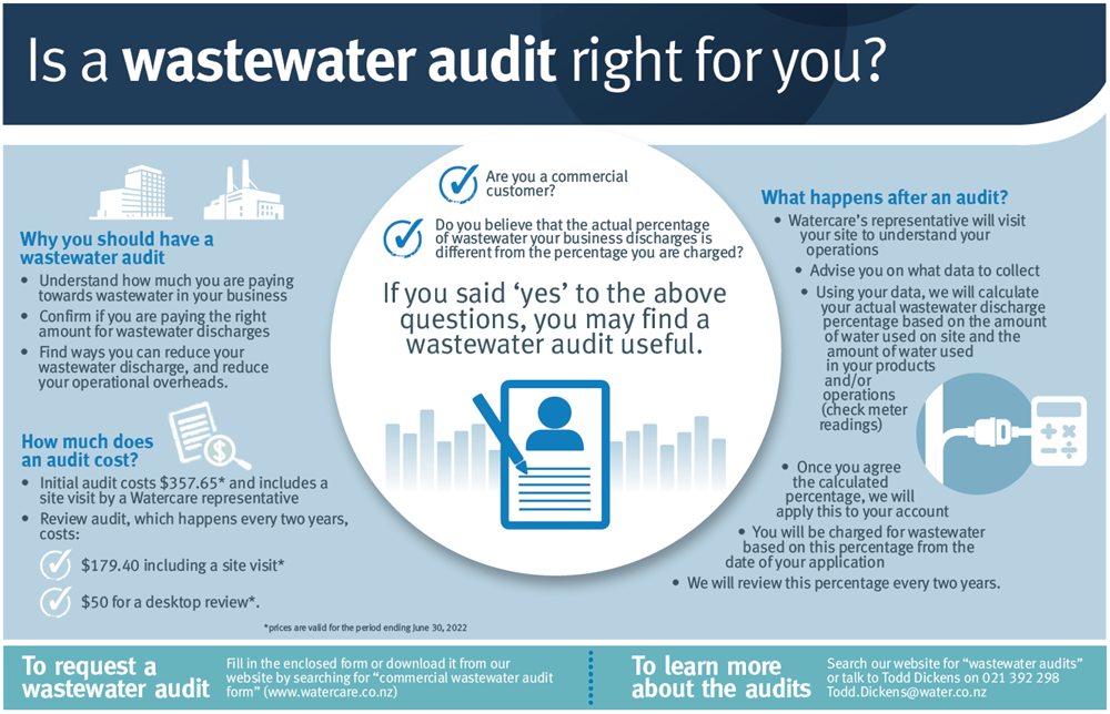 Is a wastewater audit right for you?